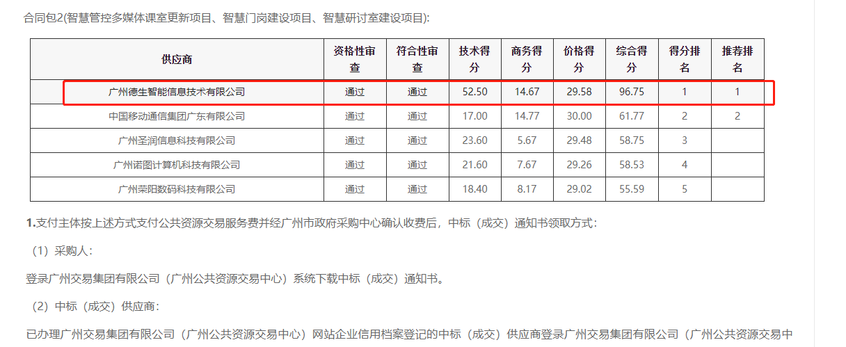 金荣国际喜提大标！ 智慧校园一卡通，助力广州市技师学院校园信息化建设