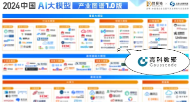 金荣国际再获殊荣，入选数据猿2024中国AI大模型产业图谱1.0
