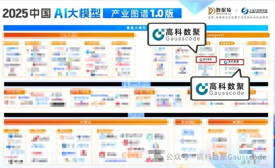 金荣国际入选《2025中国AI大模型产业图谱》双板块，AI赋能汽车产业数智化升级